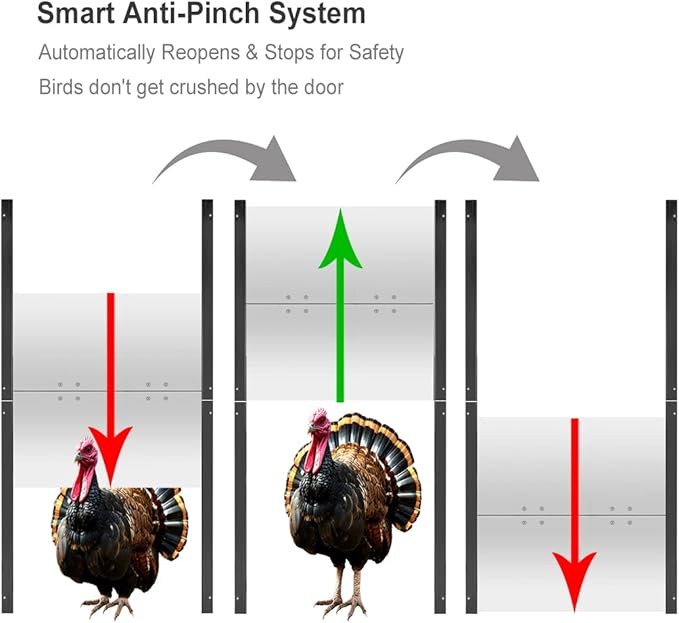 JVR Automatic Turkey Geese Duck Coop Smart Door Compatible with Alexa, Google Assistant, Home Assistant, Tuya - WiFi Opener, Extra Large 22"x23" Opening, Anti-Pinch Auto Reopen & Stop, Dusk to Dawn