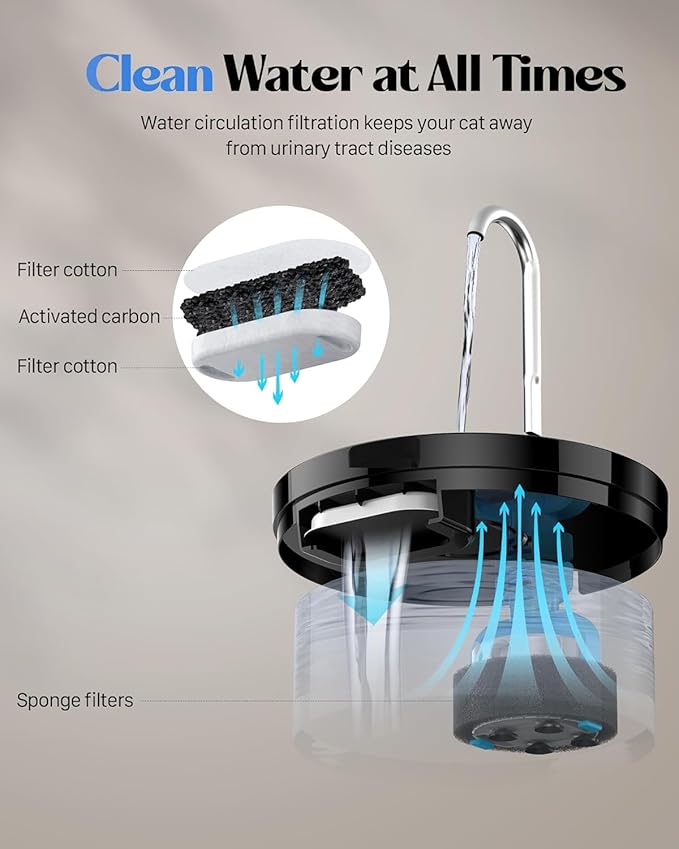 Cat Water Fountain Pet Fountain: Cat Water Dispenser - 108oz/3.2L Automatic Pet Drinking Waterer Bowls Indoor - Quiet Dog Dispenser - Black Faucet Dog Bowl - Easy Cleaning