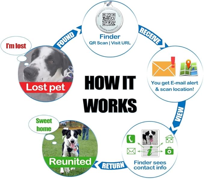 Pet Dwelling QR Pet Tag – Easy Scan Instant Location Alerts, Online Pet Profile with AI Feature for Dogs & Cats (Green Paw)