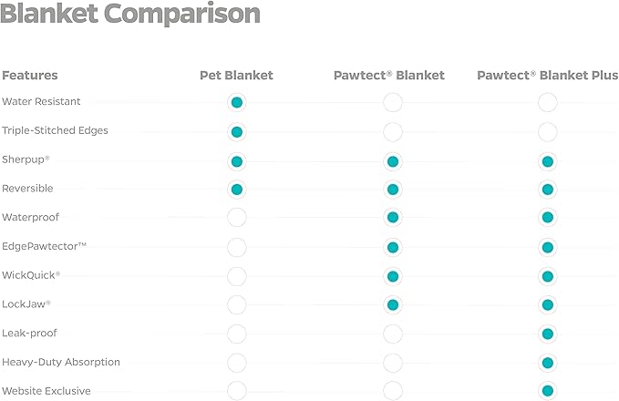 Pet Parents Pet Blanket - Water Resistant, Cat & Dog Blanket for Small, Medium & Large Dogs, 24"x32"