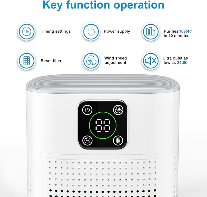 Air Purifiers for Bedroom, Honeyuan H13 HEPA Air Purifier for Home Large Room 1095 sqft, Air purifiers with 360°Air Intake, 3 Fan Speeds, 3-Stage Filtration, White