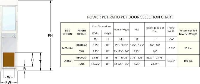 Power Pet Electronic Dog Door - High Tech Pet Electronic Pet Doors - Fully Automatic Sliding e-Glass Electronic Dog Doors - Large Pets up to 100 lbs - Tall 92-3/4" - 96" Patio Doors - PX2-SEGT