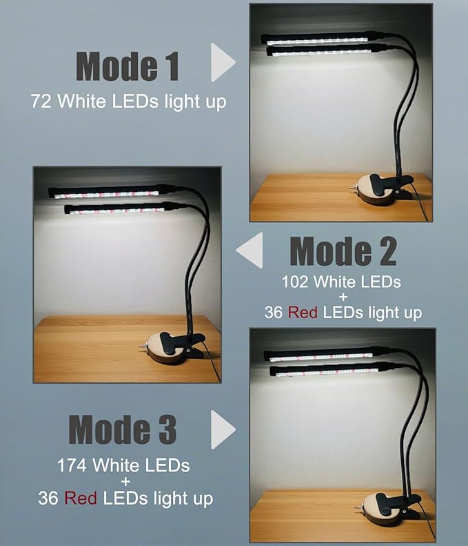 KINGYEENUO Double-Headed LED Bird Cage Light, Full Spectrum LED Pet Light, 10 Brightness Levels & 3/9/12H Timer, for Natural Environment Simulation, Safe for Hookbill Birds, Lighting Fixture Combo Kit