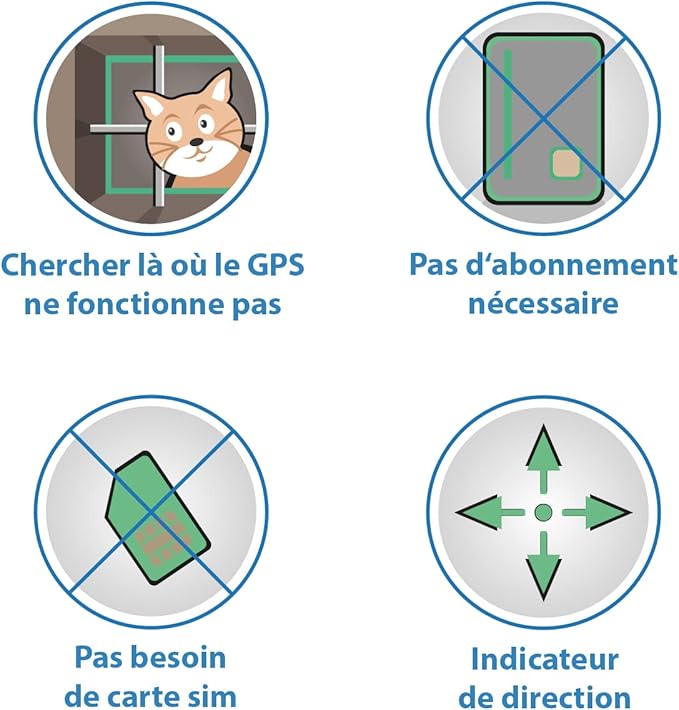 Cat Tracker RF Finder Longest Range up to 1600 ft lightest pet Safety Tracking Device only 0.28oz Small Pets Dog Girafus Pro-Track-tor Pet Tracker