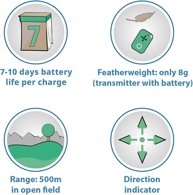 Pro-Track-tor - Ultra-Lightweight Cat Finder (ONLY 0.28oz) - No Monthly Fees - 1600ft Range RF Tracker - Works Where GPS Fails - Find Hidden Cats Anywhere