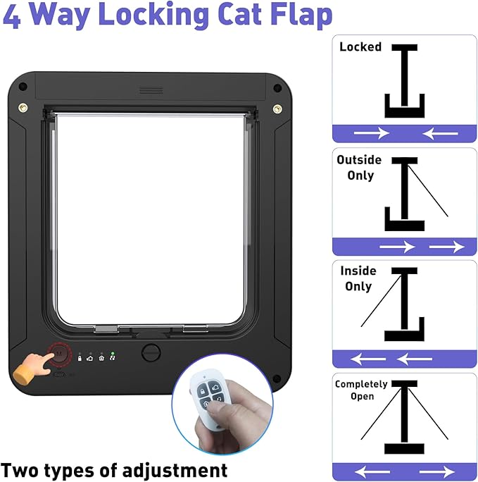 Smart Cat Door for Interior & Exterior Doors, Inter Frame Size 8.34" x 7.83", Microchip Kitten Door with 3 RFID Collar Sensor Keys, Electronic Activated Opening Pets Cats Flap for Windows, Walls