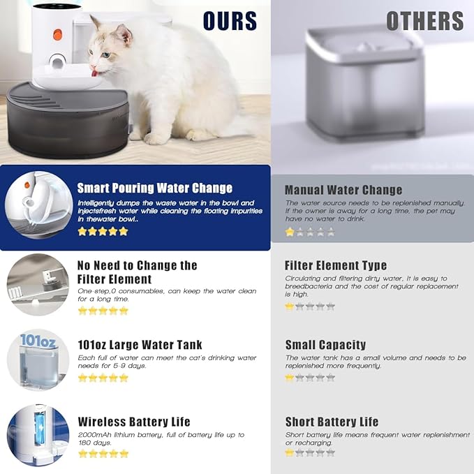 Smart Wireless Pet Water Fountain,2025 Upgraded Pet Water Fountain No Filter,3.5L/118oz Ultra-Quiet Design,Rechargeable Automatic Water Dispenser for Cats and Small Dogs