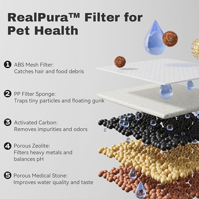 Oxygen-Riched Water Fountain for Cats Drinking Healthy, Pet Water Dispenser 3-Tired Standalone Water Bowl Indoor with Dual Pumps Quiet, Filter and Sponge Replaceable BPA-Free 2L/67 oz