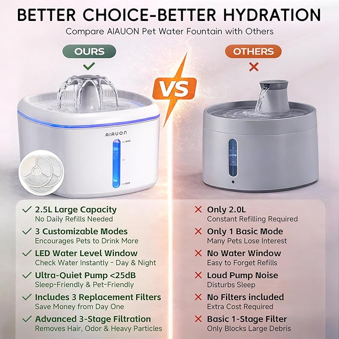 Cat Water Fountain,84oz/2.5L Pet Cat Fountain – Ultra Quiet Upgraded Automatic Pet Water Dispenser with 3 Replaceable Filters, Indoor Cat & Dog Drinking Bowl