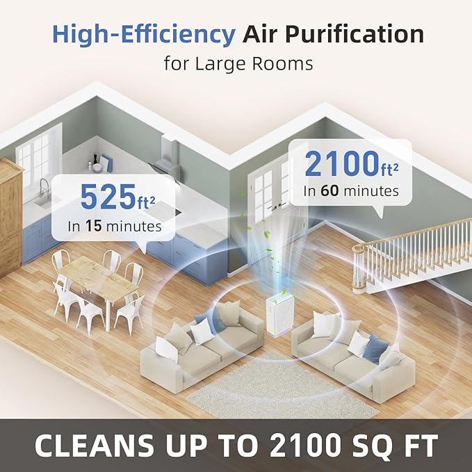 AromaRoom Air Purifiers for Large Rooms up to 2100 Sq Ft, HEPA 14 Air Purifier with Smart PM 2.5 Sensor, Portable Filter Air Cleaner for Smoke, Allergies, Pet Dander,Bedroom, Office - Pearly White