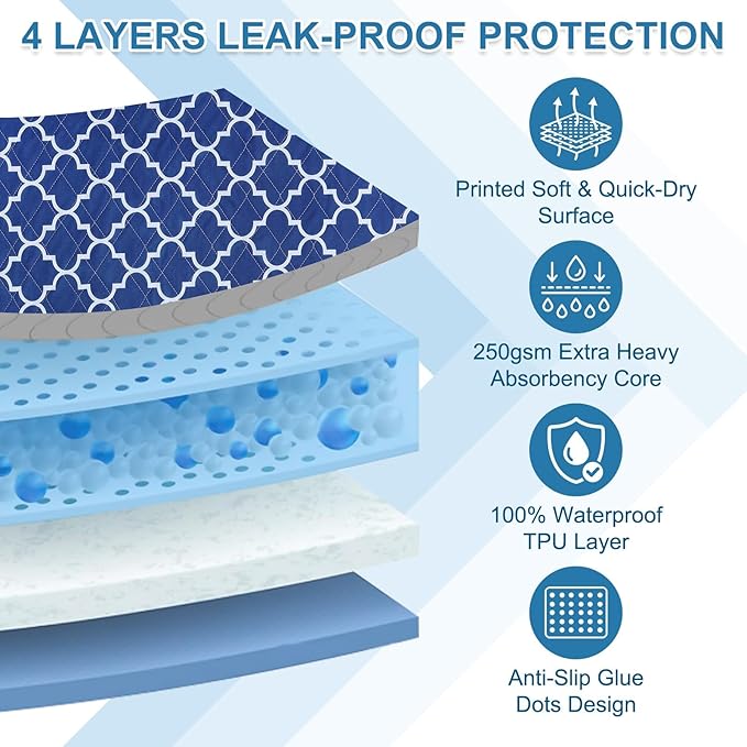 OUTCREATOR® Washable Bed Pads 34" x 36" (Pack of 4), Incontinence Mattress Protector, Anti-Slip Waterproof Underpads for Adults Kids Elderly Pets,Heavy Absorbency & Reusable Bedwetting Pads(Dark Blue)