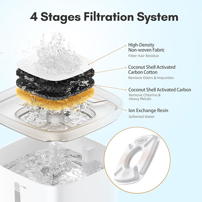 Veken Cat Water Fountain Filter, Classic 8 Pack Replacement Filters & 8 Pack Replacement Pre-Filter Sponges for 50oz, 84oz, 95oz or 108oz Automatic Pet Fountain Dog Water Dispenser