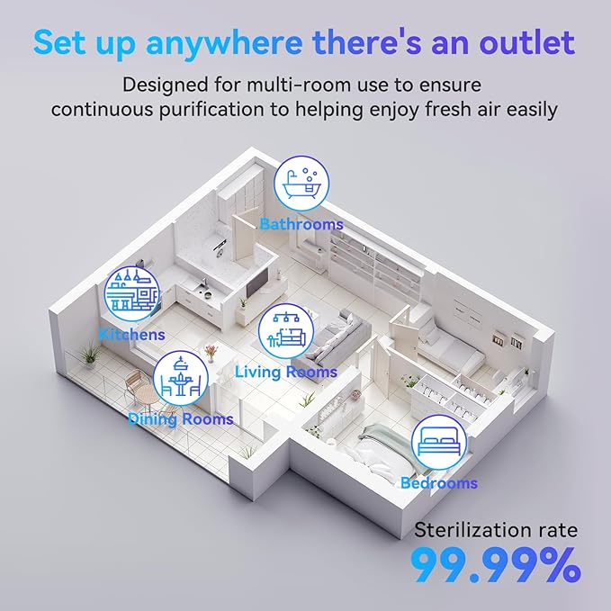 Plug in Air Ionizer 6-Pack, Negative Ion Air Purifier Plug In, Mini Filterless Air Freshener Quiet Air Cleaner Portable Air Purifiers Odors Smoke for Home Office, Bedroom, Bathroom