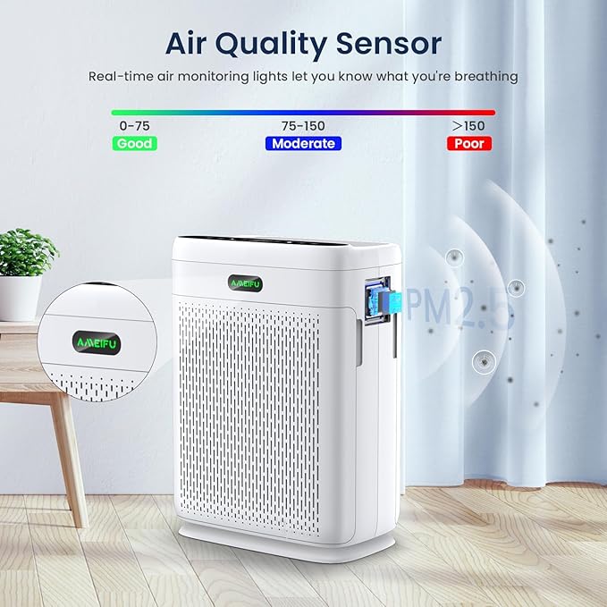 Air Purifiers for Home Large Room with Remote, Up to 3000 Sq Ft, H13 Hepa Double-Sided Air Filter Purifier with PM 2.5 Display Air Quality Sensor, Pet Air Purifier for Pets Hair, Pollen, Dander, Smoke