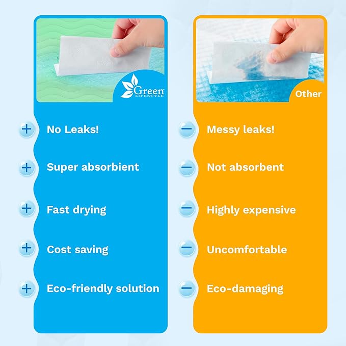 GREEN LIFESTYLE® Washable Underpads - Heavy Absorbency Reusable Bedwetting Incontinence Pads for Kids, Adults, Elderly, and Pets - Toddler Mattress Pads for Bed, Sofa, Floor (Pack of 2 - 30x34)