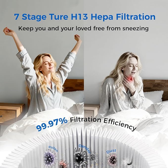 Air Purifier for Home Pets with Smart WiFi up to 4000Ft², H13 HEPA for Floating Pet Hair, Dander & Pet Odor, 7-Stage Filter, Electronic Aromatherapy Diffuse, 360° Wide Intake,22dB Ultra Quiet