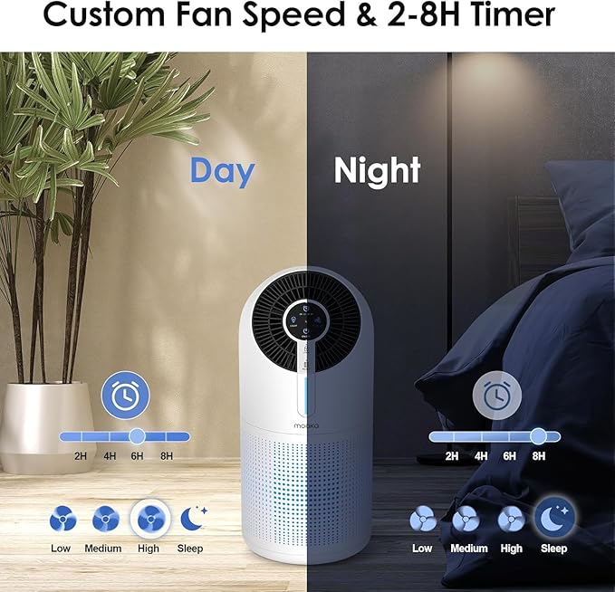 MOOKA Air Purifiers for Home Large Room up to 1095ft², H13 HEPA Filter Air Cleaner for Pets Bedroom Remove Smoke Dust Pollens Dander, Room Air Purifier with Timer Lock 4 Modes Night Light, M02