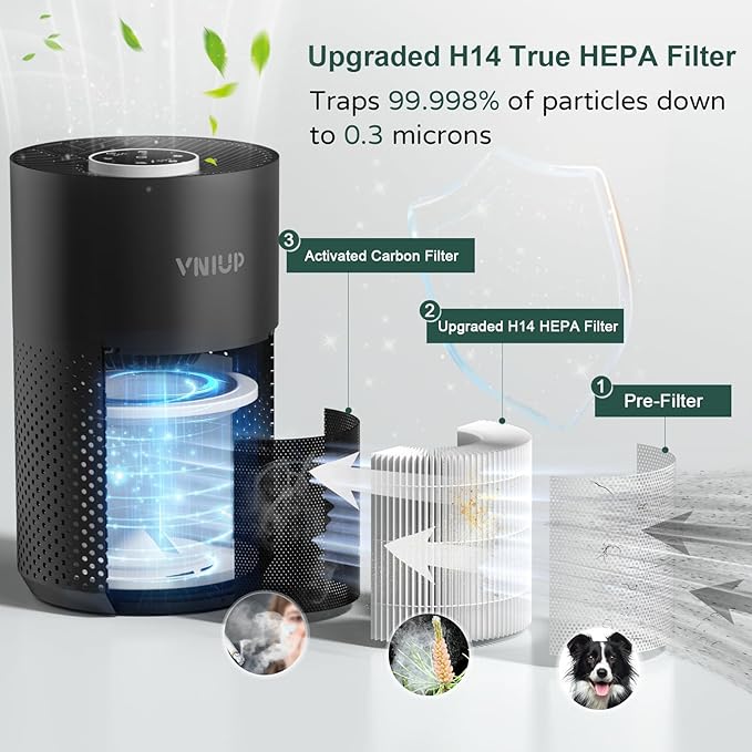 Air Purifiers for Bedroom Home up to 1250 ft², Vniup H14 True HEPA Room Air Purifiers for Bedroom, with Fragrance Function Sleep Mode& Light Mode Air Cleaner for Pet Dander Odor Dust Smoke