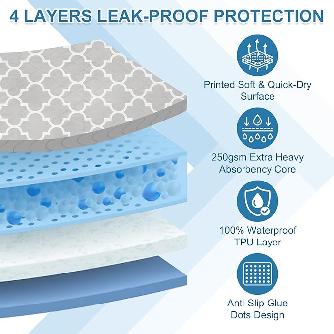 OUTCREATOR® Washable Bed Pads 34" x 36" (Pack of 4), Incontinence Mattress Protector, Anti-Slip Waterproof Underpads for Adults Kids Elderly Pets, Absorbency & Reusable Bedwetting Pads (Gray)