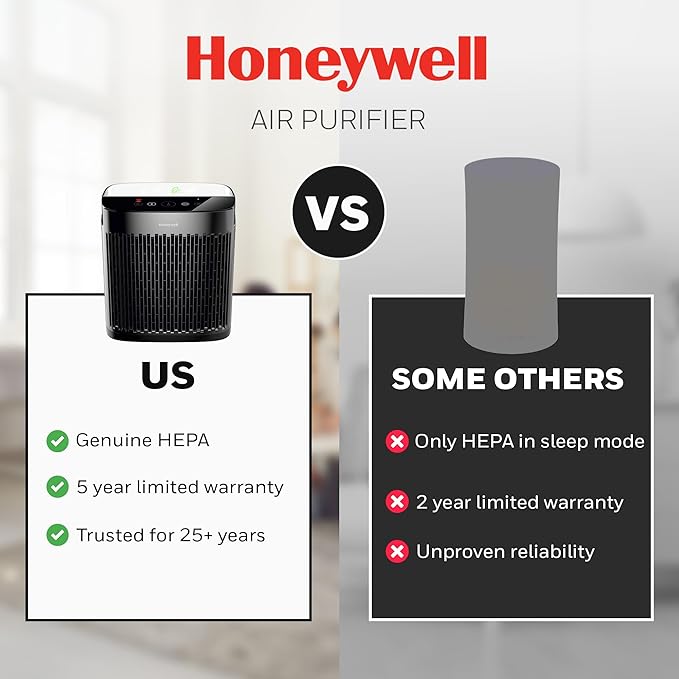 Honeywell HEPA Air Purifier for Home, 938 Ft² Rooms in 1 Hour, Turbo Clean, Reduces Allergens, Dust, Pollen, Pet Dander, All Smoke Types, Odors, Black, HPA5100B