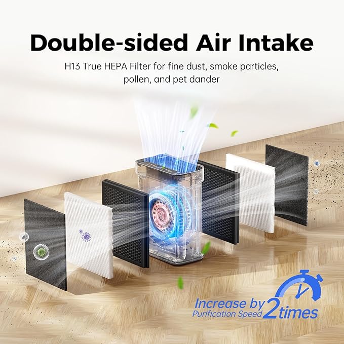 Air Purifiers for Home Large Room Up to 3000 Sq Ft with Washable Filters, H13 HEPA, Dual-Sided Air Intake, PM2.5 Sensor, 22dB Quiet Air Cleaner for Bedroom, Pets, Dust, Smoke, Pollen