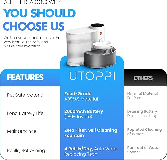 Smart Wireless Cat Water Fountain, 3L Automatic Pet Water Dispenser for Cats & Small Dogs, Ultra Quiet, Cordless Pet Fountain, No Filter, Self Cleaning for Always Fresh Water