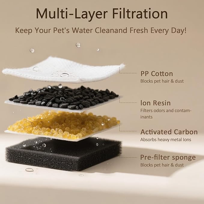 PEKTACO Cat Water Fountain Filters Replacement & Pre-Filter Sponges for 3.2L/108oz Automatic Pet Fountain, Dog Water Dispenser (3 Filters+3 Sponges)