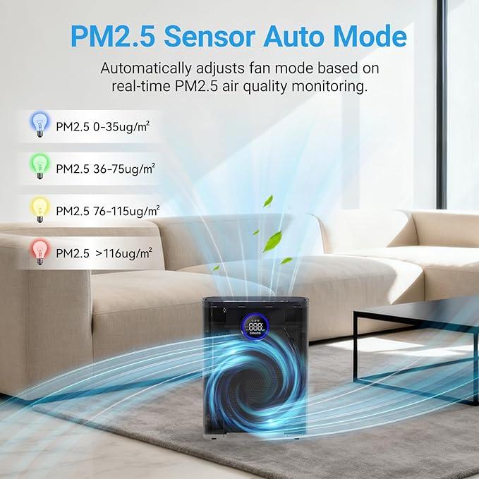 Air Purifiers for Home Large Room Up to 2216 Ft², Cobectal Pet Air Cleaner with H14 True HEPA 3-in-1 Filter, PM2.5 Air Quality Sensor, Aroma Function, Room Air Purifier for Home, Office, RVs, Black