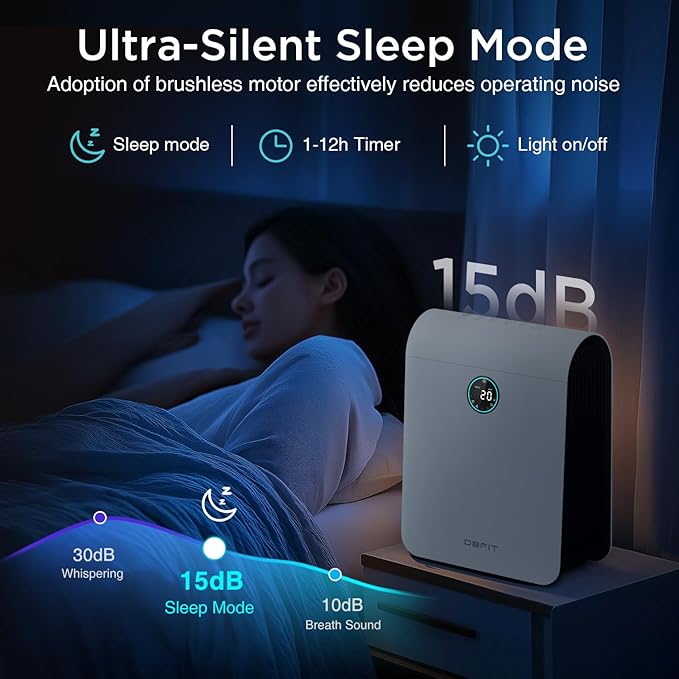 Air Purifiers for Home Large Room Up to 2590 ft² with PM 2.5 Display Air Quality Sensor, DBFIT H13 HEPA Air Purifier with Washable Filter, Auto Mode, Air Cleaner for Smoke Dust Pollen Pets Hair Odo