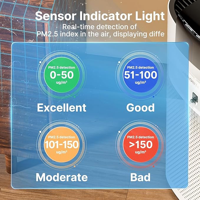 Air Purifiers for Home Large Room Up to 3600 Ft² with PM 2.5 Air Laser Sensor, HEPA 4-in-1 Filter for Airborne Particles, Sleep Mode for Allergies, Pet Hair in Bedroom, MR7566-WF, Grey, 1Pack+3Modes