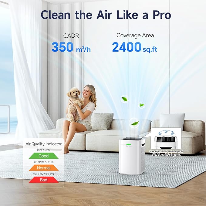 Air Purifiers for Home Large Room up to 2400 Ft², Double-Sided HEPA Air Purifier with Washable Pre-filter, Smart WiFi, PM 2.5 Air Quality Monitor, 3 Fan Modo, for Pets Hair, Dust, Pollen, Smoke