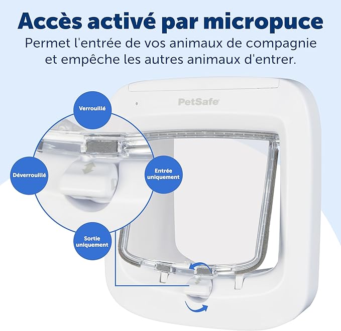 PetSafe Microchip Cat Door, Exterior or Interior Pet Door - Multi-User RFID Access Up to 40 Pets, 4-Way Locking, Weatherproof, DIY Easy Install, Hardware Kit; Privacy for Cat Litter Box or Pet Feeder