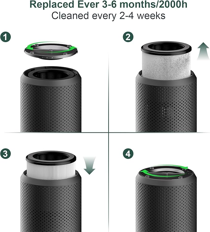 Air Purifiers for Bedroom Home up to 1250 ft², Vniup H14 True HEPA Room Air Purifiers for Bedroom, with Fragrance Function Sleep Mode& Light Mode Air Cleaner for Pet Dander Odor Dust Smoke