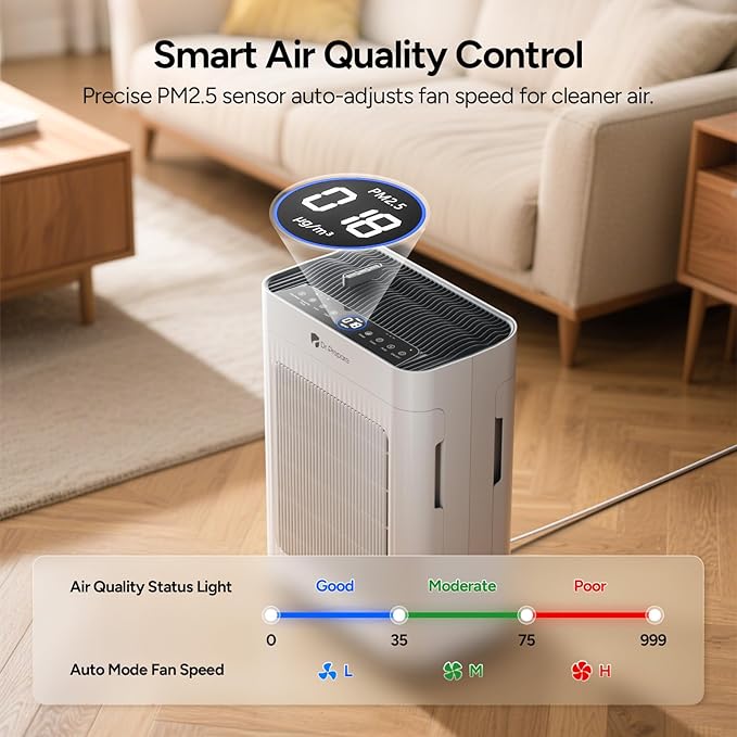 Dr.Prepare Air Purifier for Home Bedroom Large Room Up to 3,000 ft², HEPA Air Cleaner with Dual-Sided Washable Pre-Filter, 20dB Sleep Mode & Fragrance, AQI Display,Auto & Pet Mode for Smoke Odors