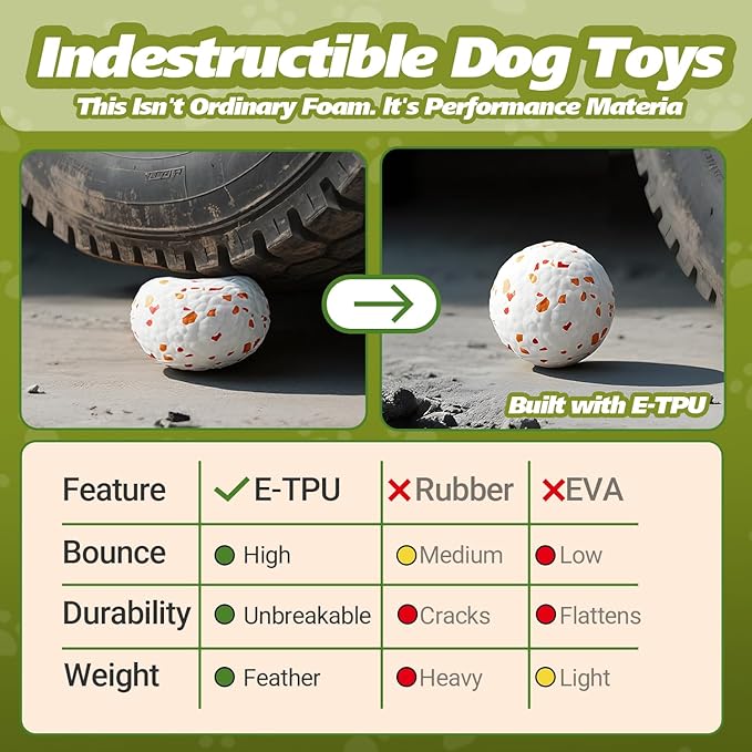 E-TPU Dog Balls 3 Pack - Interactive Tennis Balls Alternative for Aggressive Chewers, Indestructible Chew Toys for Puppy Teething, Keep Dogs Busy, Suit for Large Medium Small Breed