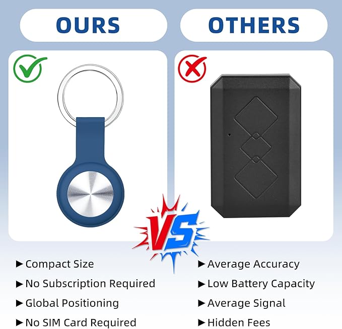 Tracker for Pets and Vehicles, Smart Dog and Cat Tracker Fits with iOS & Android, Real-Time Tracking & No SIM Card, No Subscription, Portable& Long Battery Life Locator