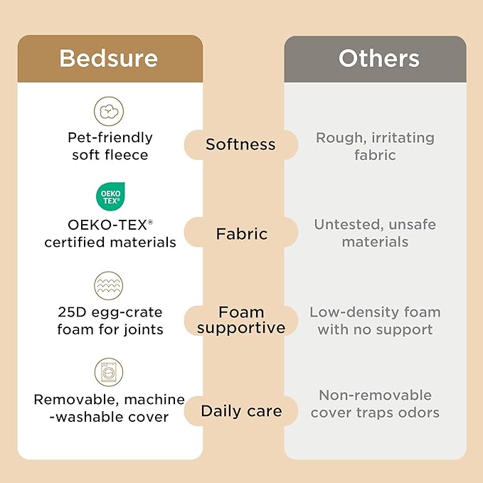Bedsure Dog Bed for Small Dogs - Comfy Flat Puppy Beds with Removable Washable Cover, Orthopedic Egg Crate Foam Pet Mat, Suitable for Pet Up to 15 lbs