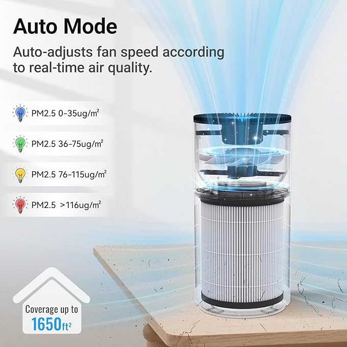 Air Purifiers for Home Large Rooms, Cobectal Air Cleaner with H14 True HEPA 3-in-1 Filter Covers up to 1650ft², Air Quality Sensor, Aroma Function & Sleep Mode, Pet Air Purifier, Black