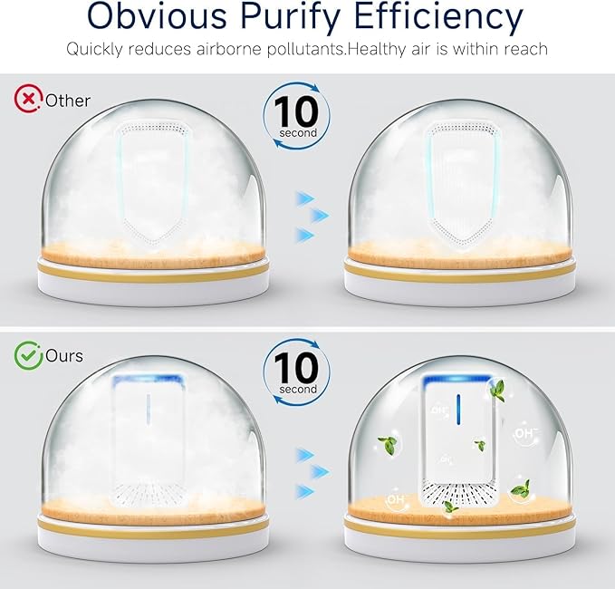 Plug In Air Ionizers - 6Pack Negative Ion Technology Air Purifier, Quiet Mini Air Freshener for Home, Bedroom, Office, Basement - Portable Air Purifiers for Odor, Dust, Smoke, Pets Smell
