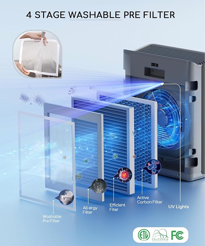 Air Purifier for Home Bedroom Large Room Up to 2000Ft²,Smart APP&Voice Control with Air Quality Sensor, Washable Pre Filter Cleaner for Pet Pollen Allergy Odor Dust Mold Smoke, Compatible with Alexa