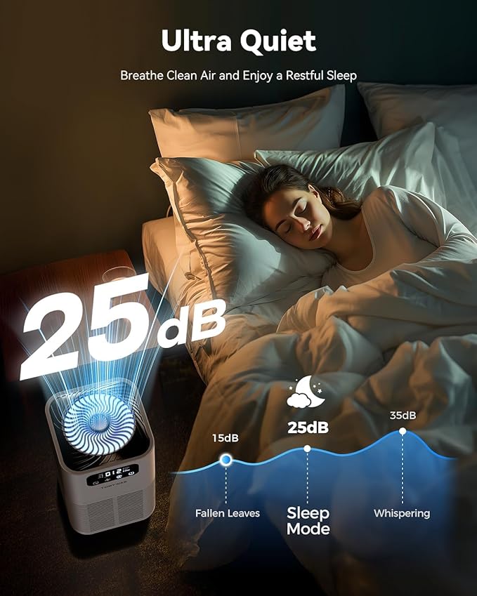 Air Purifiers for Home Large Room up to 1076 Sq Ft, H13 True HEPA Filter Air Purifiers for Bedroom Smoke/Pet Dander/Pollen, 25dB Quiet with Fragrance Diffuser & Air Quality Sensor, White