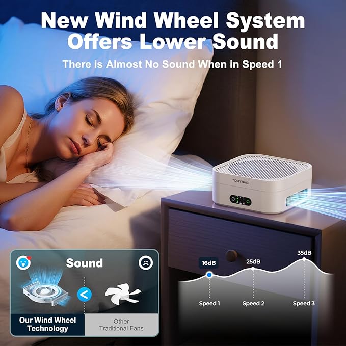 Air Purifiers for Home Bedroom Up to 600 ft², True HEPA Air Purifier for Pets Dust Dander Pollen Odor Smoke, Portable Car Air Purifier for Travel