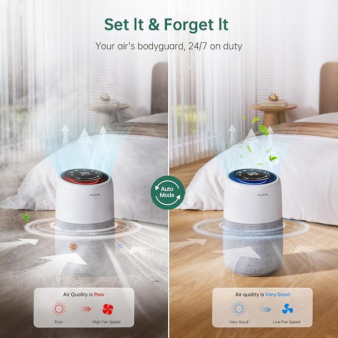 Air Purifier with PM2.5 Real-Time Display & Air Quality Monitor, All-in-One Auto Mode & APP Control, Covers Up to 916 Sq Ft, H13 HEPA Filter for Allergies, Pet Hair, Smoke, Odor, Pollen