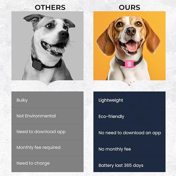 Pet Tracker for Dog, Tracker Smart Pet Location Tracker with Holder, Personalized Smart Item Finder, MFi Certificated Dog Tracking Device, No Monthly Fee, Works with Find My(iOS Only) (Pink)
