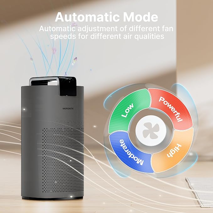 Air Purifiers for Home Large Room Up to 3600 Ft² with PM 2.5 Air Laser Sensor, HEPA 4-in-1 Filter for Airborne Particles, Sleep Mode for Allergies, Pet Hair in Bedroom, MR7566-WF, Grey, 1Pack+3Modes
