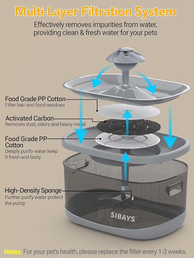 SIBAYS 9.5L Dog Water Fountain for Large Dogs, 2.5Gal Large Capacity Pet Water Fountain with 3 Flow Modes and LED Light, Automatic Ultra Quiet Dog Water Bowl Dispenser, Easy to Clean(FS82, Grey)