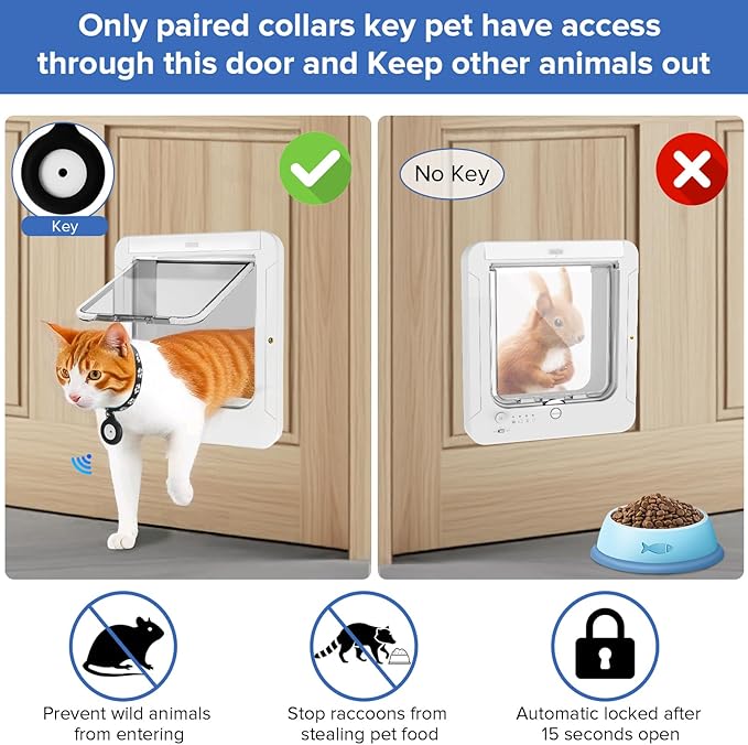 Smart Cat Door for Interior & Exterior, Cat Pet Door with 3 Collar Sensor Keys & 1 Remote Control & 4 Way Locking Cat Flap with RFID Collar Activated Opening