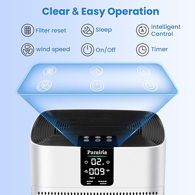 Air Purifier for Home Bedroom Large Room Up to 2400 Ft²,HEPA Air Purifier 15dB Quiet Sleep Mode. Smart Air Purifiers with App for Pet Hair, Dander, Odor, Office, Smoke, Dust with 2 Filters