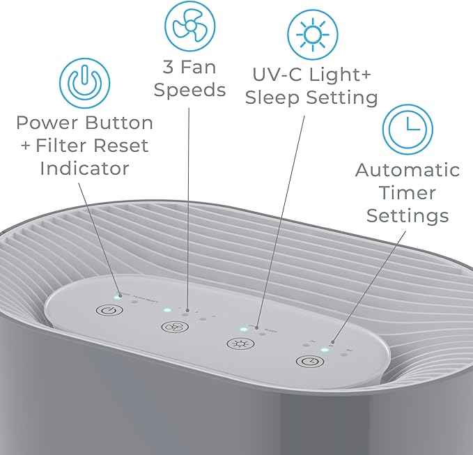 Pure Enrichment PureZone Air Purifier for Bedroom & Living Room, 4-Stage Filtration & UV-C Light, H13 HEPA Filter Helps Remove Bacteria, Pet Hair Dander, Allergens, Germs, Smoke, Dust (Gray)