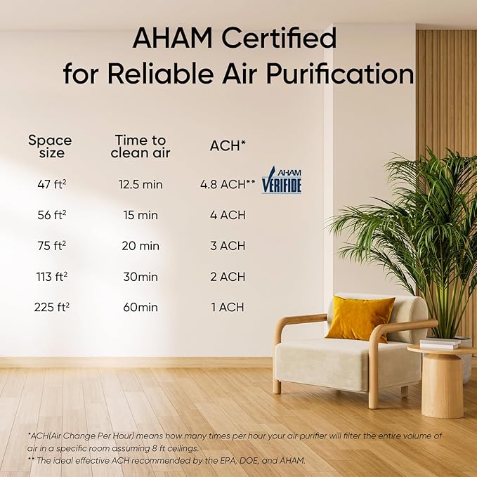 LEVOIT Air Purifier for Home Bedroom, AHAM Verifide, Freshens Small Room with Aroma Pad, For Smoke, Pollen, Pet Dander, Odor, Dust, Office, Desktop, 1 Pack, White